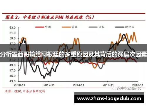 分析墨西哥输给阿根廷的多重原因及其背后的深层次因素