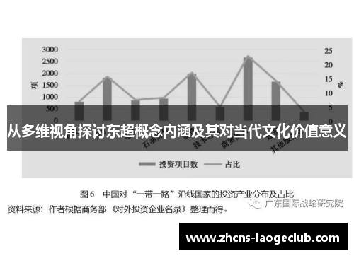 从多维视角探讨东超概念内涵及其对当代文化价值意义