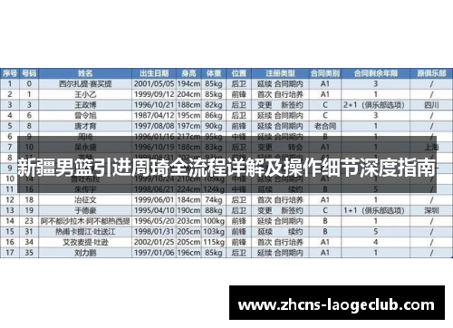 新疆男篮引进周琦全流程详解及操作细节深度指南
