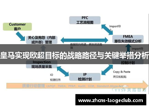 皇马实现欧超目标的战略路径与关键举措分析