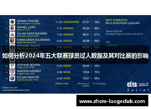 如何分析2024年五大联赛球员过人数据及其对比赛的影响