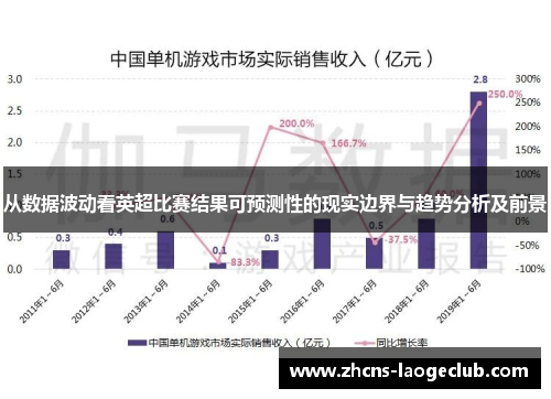 从数据波动看英超比赛结果可预测性的现实边界与趋势分析及前景