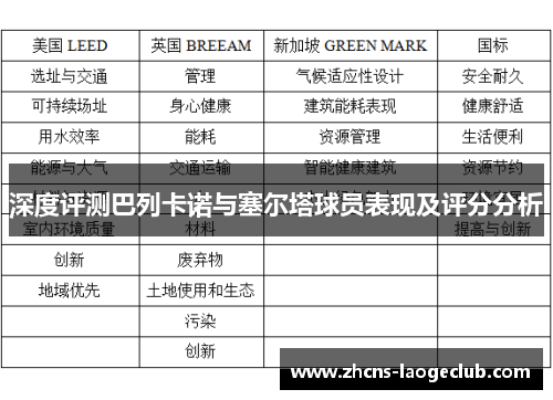 深度评测巴列卡诺与塞尔塔球员表现及评分分析